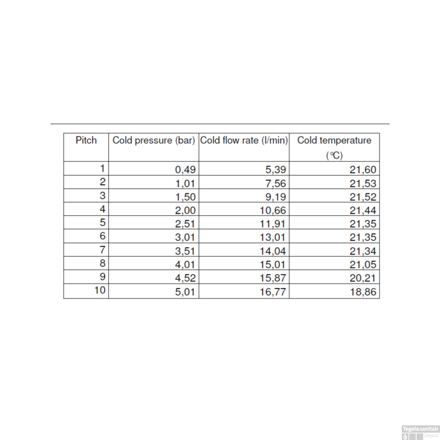 Vrijstaande Badkraan Salenzi Giro Gepoedercoat Mat Zwart 6 Vrijstaande Badkraan Salenzi Giro Gepoedercoat Mat Zwart - Afbeelding 4