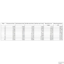 Badkraan Opbouw Salenzi Giro Gegalvaniseerd Geborsteld Koper -Hansgrohe Badkamerinterieur Winkel 11aj15 flow2 1