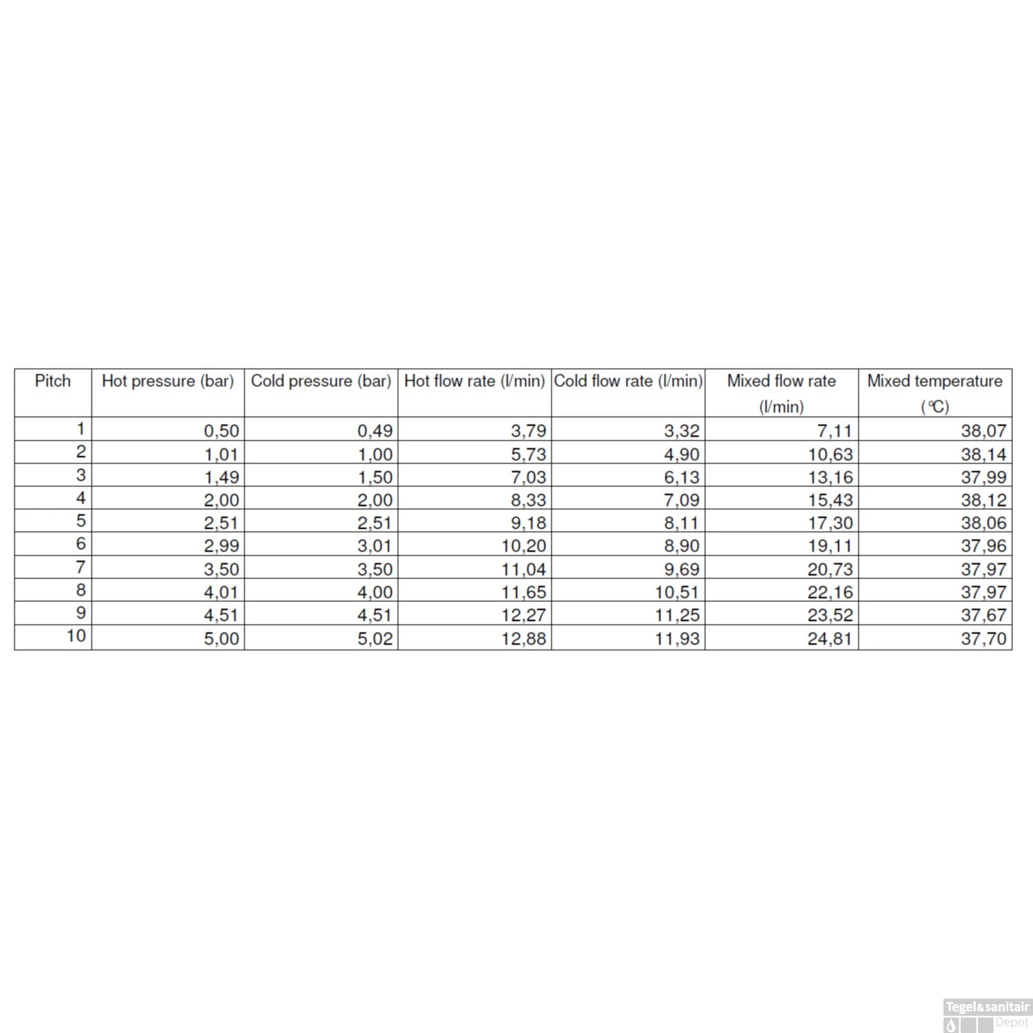 Badkraan Opbouw Salenzi Giro Gegalvaniseerd Geborsteld Messing Goud 9 Badkraan Opbouw Salenzi Giro Gegalvaniseerd Geborsteld Messing Goud - Afbeelding 7