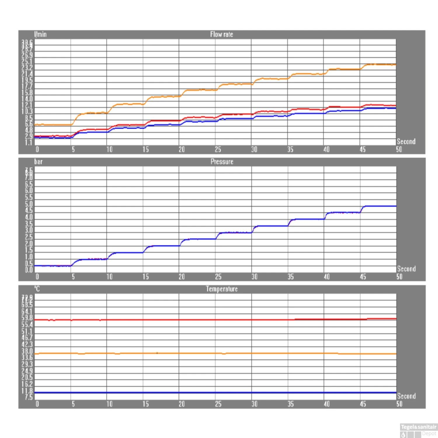 Badkraan Opbouw Salenzi Giro Gegalvaniseerd Geborsteld Messing Goud 8 Badkraan Opbouw Salenzi Giro Gegalvaniseerd Geborsteld Messing Goud - Afbeelding 6