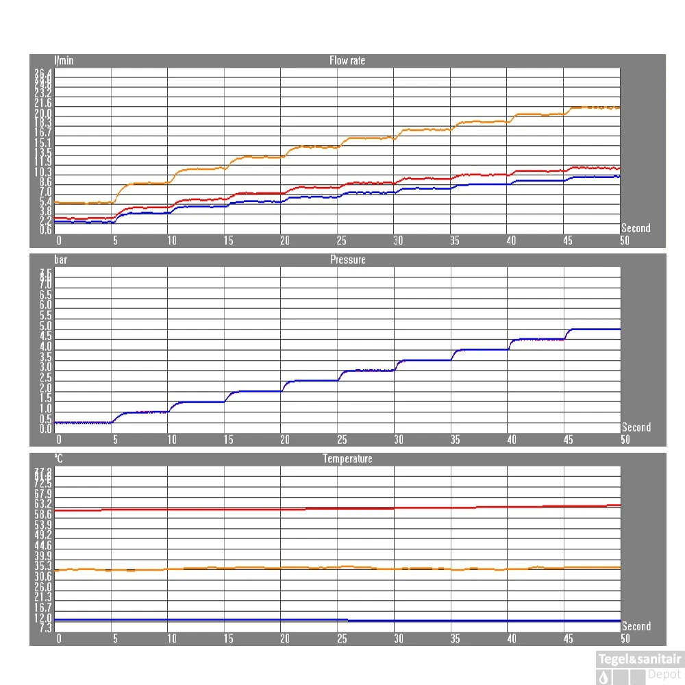 Opbouw Regendouche Salenzi Giro Thermostatisch 30cm En 3 Standen Handdouche Gepoedercoat Mat Zwart 8 Opbouw Regendouche Salenzi Giro Thermostatisch 30cm En 3 Standen Handdouche Gepoedercoat Mat Zwart - Afbeelding 6