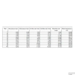 Opbouw Regendouche Salenzi Giro Thermostatisch 30cm En 3 Standen Handdouche Gepoedercoat Mat Zwart 15 Opbouw Regendouche Salenzi Giro Thermostatisch 30cm En 3 Standen Handdouche Gepoedercoat Mat Zwart -Hansgrohe Badkamerinterieur Winkel 12aj15 flow2 1