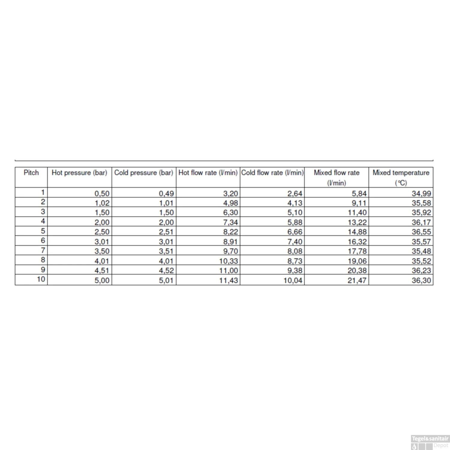 Opbouw Regendouche Salenzi Giro Thermostatisch 30cm En 3 Standen Handdouche Gepoedercoat Mat Zwart 9 Opbouw Regendouche Salenzi Giro Thermostatisch 30cm En 3 Standen Handdouche Gepoedercoat Mat Zwart - Afbeelding 7