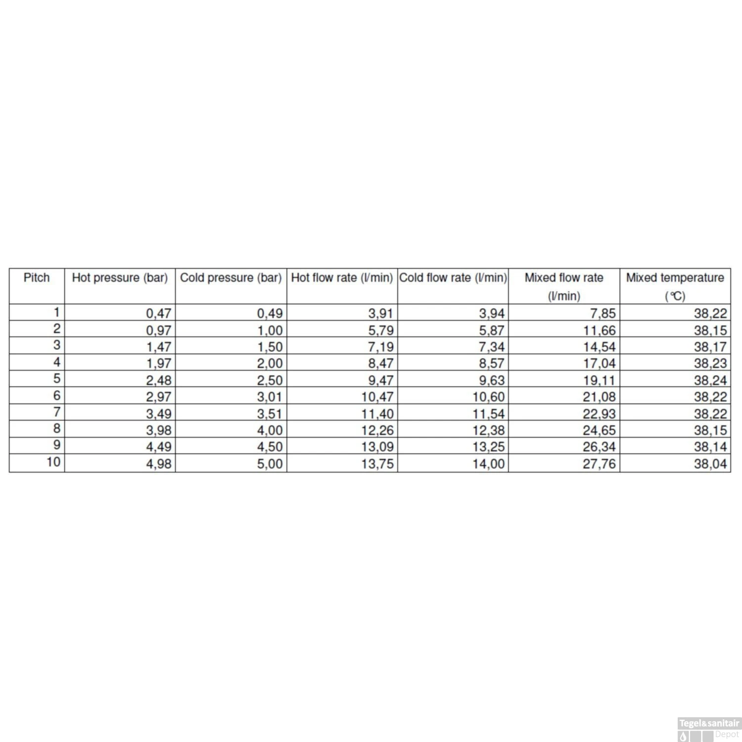 Regendoucheset Inbouw Salenzi Giro R Muur Uitloop Gegalvaniseerd Geborsteld Koper 30 Cm 12 Regendoucheset Inbouw Salenzi Giro R Muur Uitloop Gegalvaniseerd Geborsteld Koper 30 Cm - Afbeelding 10
