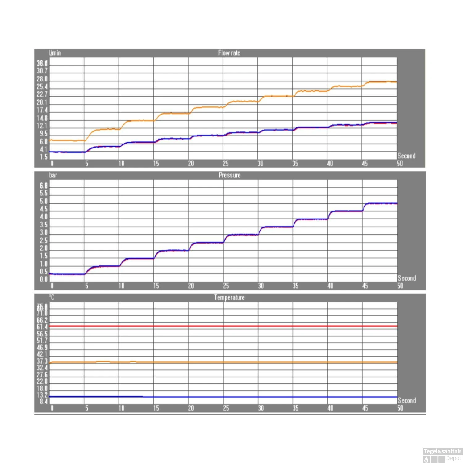 Regendoucheset Inbouw Salenzi Giro S Plafond Uitloop Gegalvaniseerd Geborsteld Koper 20 Cm 13 Regendoucheset Inbouw Salenzi Giro S Plafond Uitloop Gegalvaniseerd Geborsteld Koper 20 Cm - Afbeelding 11