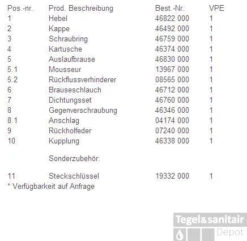 Grohe Concetto Keukenkraan Met Uittrekbare Kraanuitloop Chroom 8 Grohe Concetto Keukenkraan Met Uittrekbare Kraanuitloop Chroom -Hansgrohe Badkamerinterieur Winkel 55132