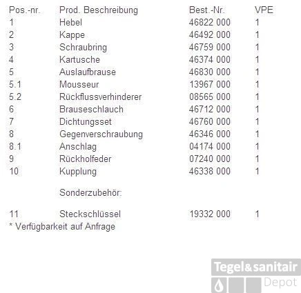 Grohe Concetto Keukenkraan Met Uittrekbare Kraanuitloop Chroom 5 Grohe Concetto Keukenkraan Met Uittrekbare Kraanuitloop Chroom - Afbeelding 3