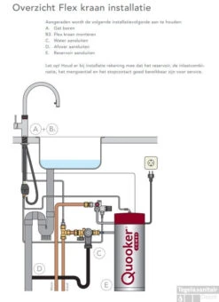 Quooker Flex RVS Met Combi Boiler + 14 Quooker Flex RVS Met Combi Boiler + -Hansgrohe Badkamerinterieur Winkel flex combi installatie 1