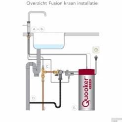 Quooker Fusion Square Mat Zwart Met Combi Boiler -Hansgrohe Badkamerinterieur Winkel fusion combi 1