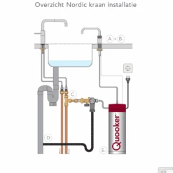 Quooker Reservoir PRO3-VAQ E (alleen De Boiler) -Hansgrohe Badkamerinterieur Winkel pro3 nordic installatie