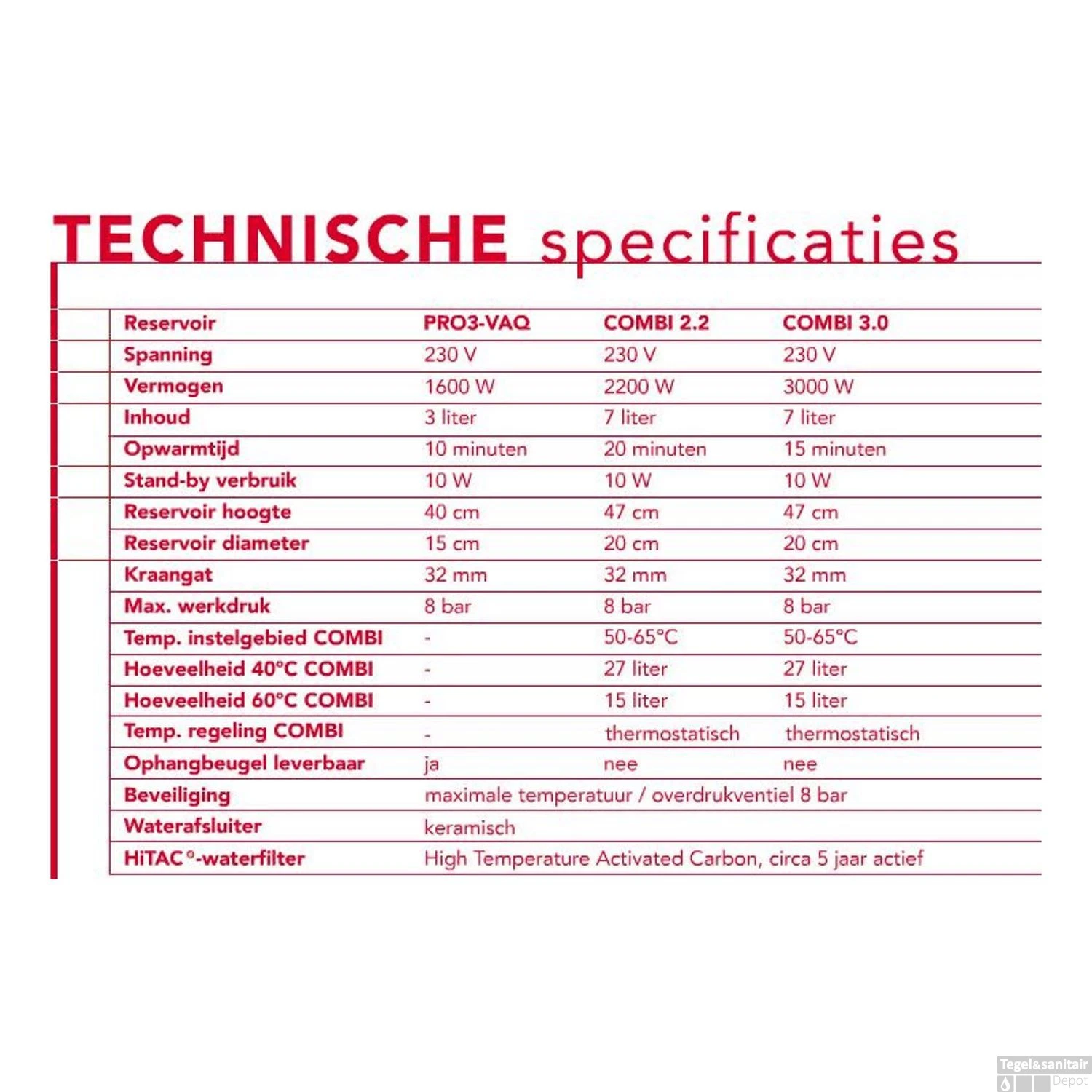 Quooker Fusion Round Keukenmengkraan Chroom KFRCHR 7 Quooker Fusion Round Keukenmengkraan Chroom KFRCHR - Afbeelding 5