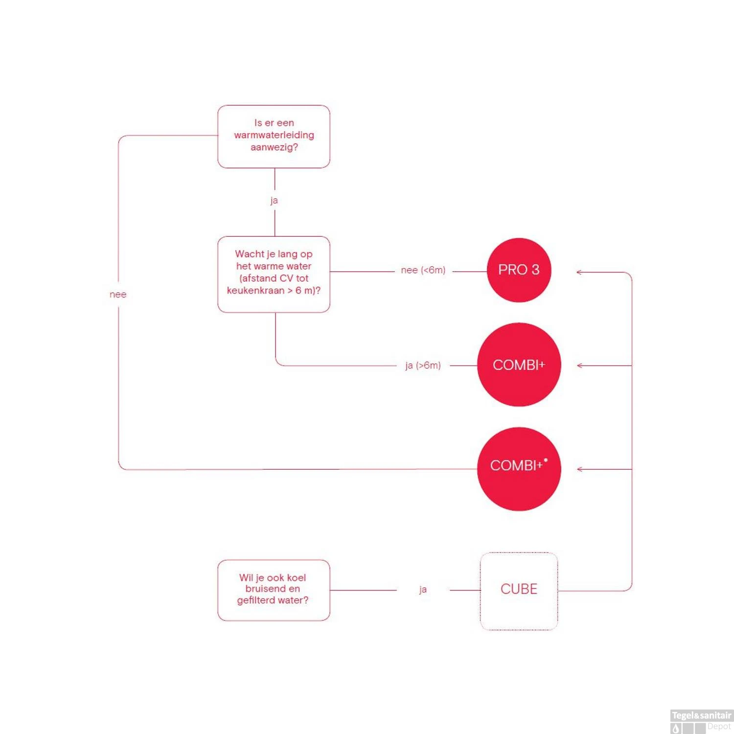 Quooker Cube Flex Chroom Met Combi+ Boiler 10 Quooker Cube Flex Chroom Met Combi+ Boiler - Afbeelding 8