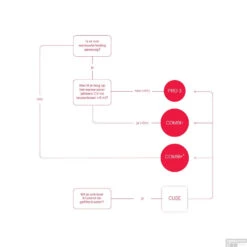 Quooker Cube Fusion Round Mat Zwart Met Combi+ Boiler -Hansgrohe Badkamerinterieur Winkel quooker keuzeschema 4 3 2 2 1 1 1