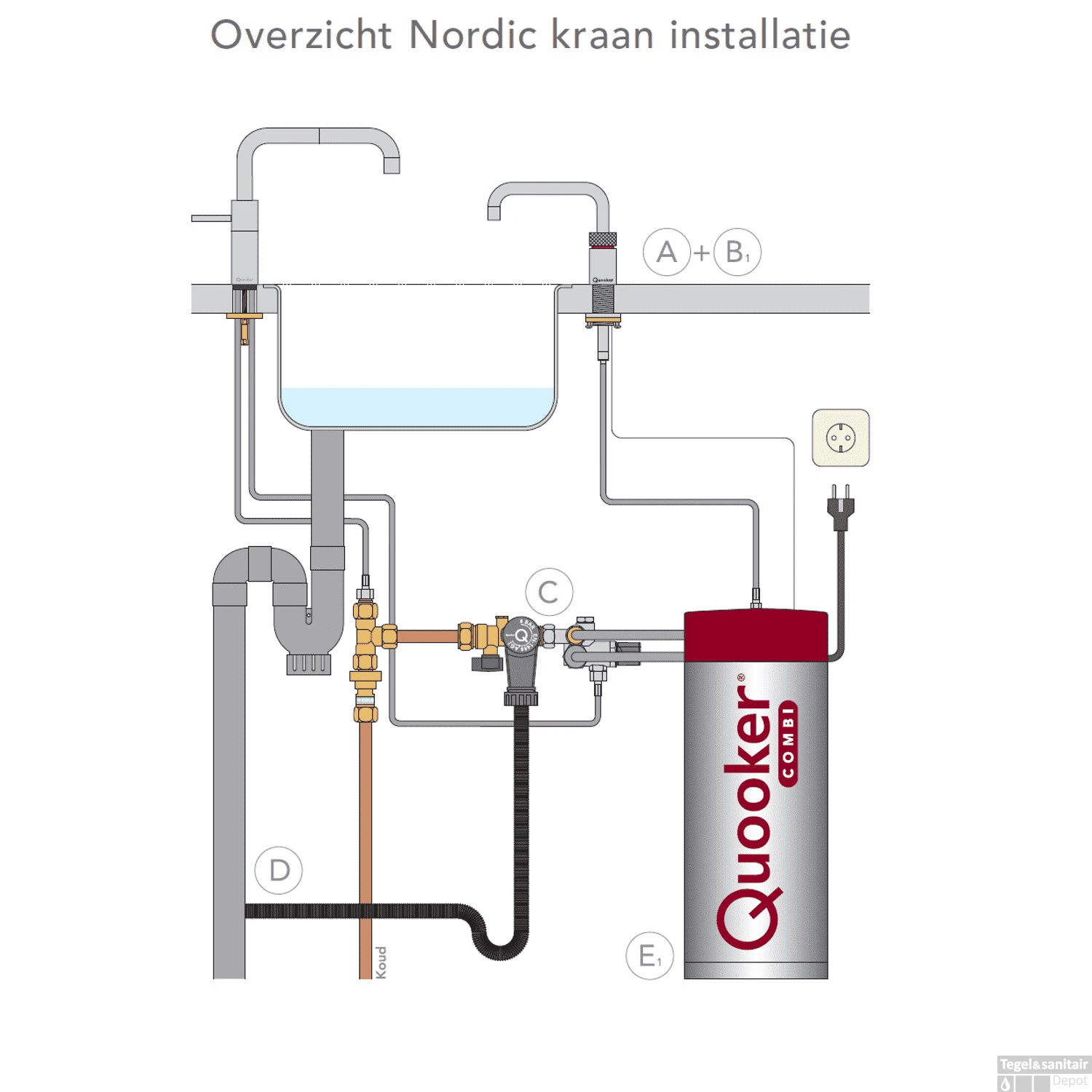 Quooker Nordic Square Twintaps Met Combi Boiler Chroom 5 Quooker Nordic Square Twintaps Met Combi Boiler Chroom - Afbeelding 3