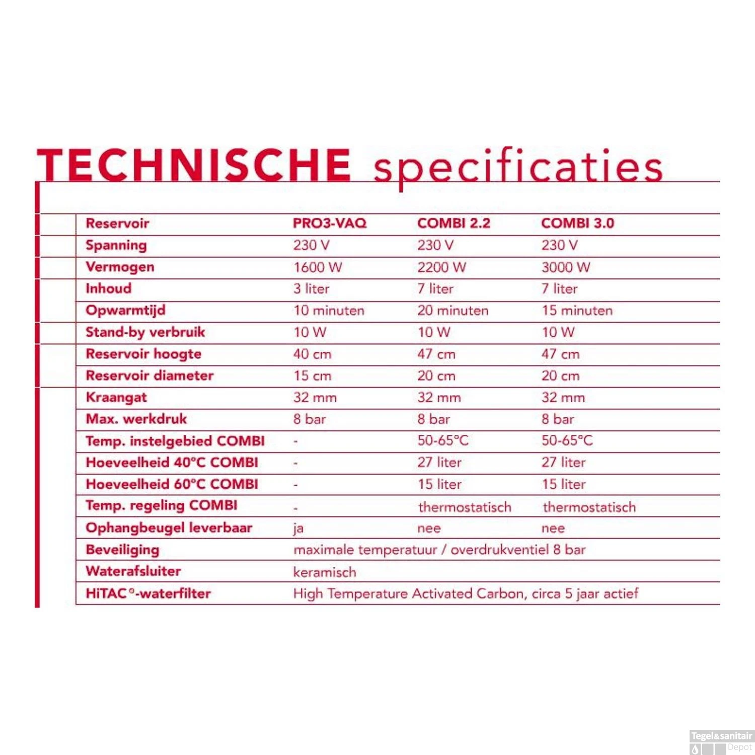 Quooker Nordic Square Twintaps Met PRO3 VAQ-E Boiler RVS 7 Quooker Nordic Square Twintaps Met PRO3 VAQ-E Boiler RVS - Afbeelding 5