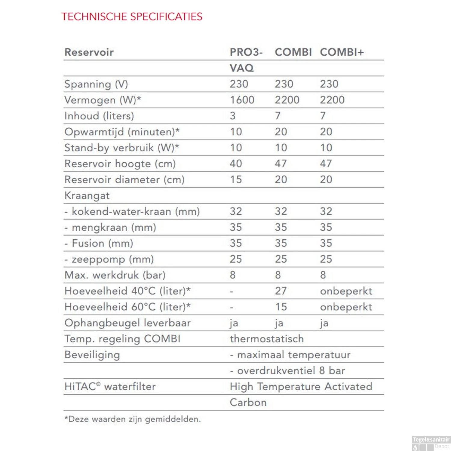Quooker Cube Flex Chroom Met Combi+ Boiler 12 Quooker Cube Flex Chroom Met Combi+ Boiler - Afbeelding 10